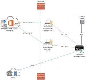 Sbc oracle acme packet команды