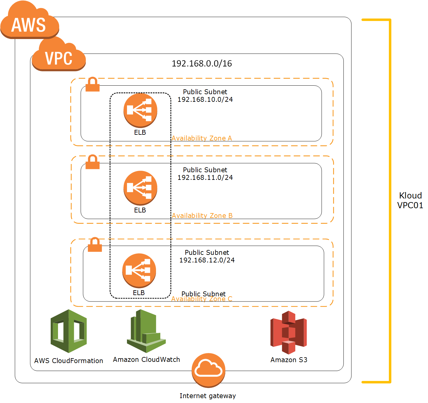 Aws Cloudformation Template Examples | Flyer Template