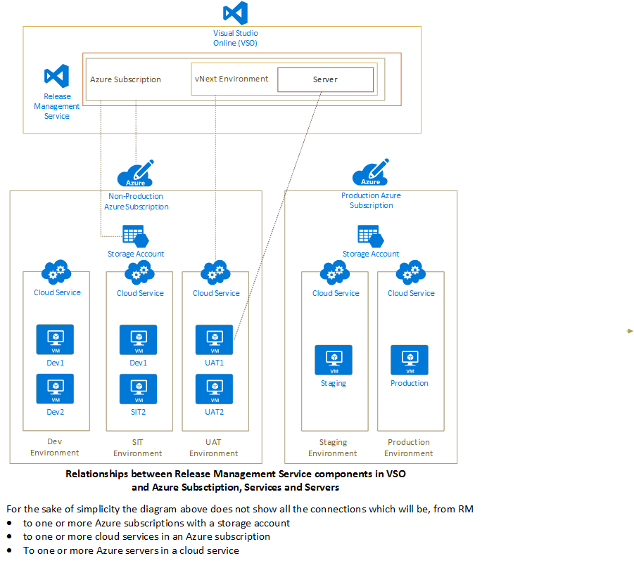 Release Management Vnext – Kloud Blog