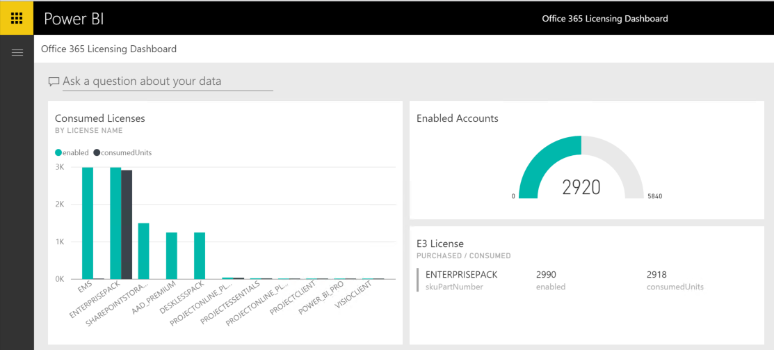 Office365 License Reporting in PowerBI from Microsoft Identity Manager –  Kloud Blog