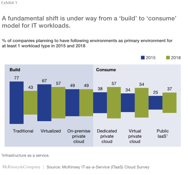 a-fundamental-shift-kloud-blog