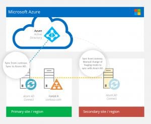Azure ad connect server 2012 r2 download
