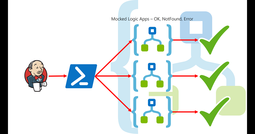 Testing-serverless-applications-part-2-07 – Kloud Blog