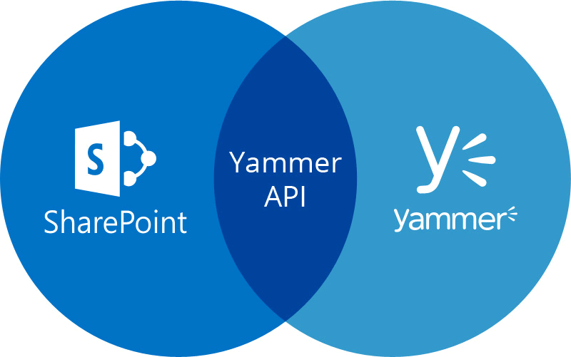 integrating-yammer-data-within-sharepoint-web-part-using-rest-api