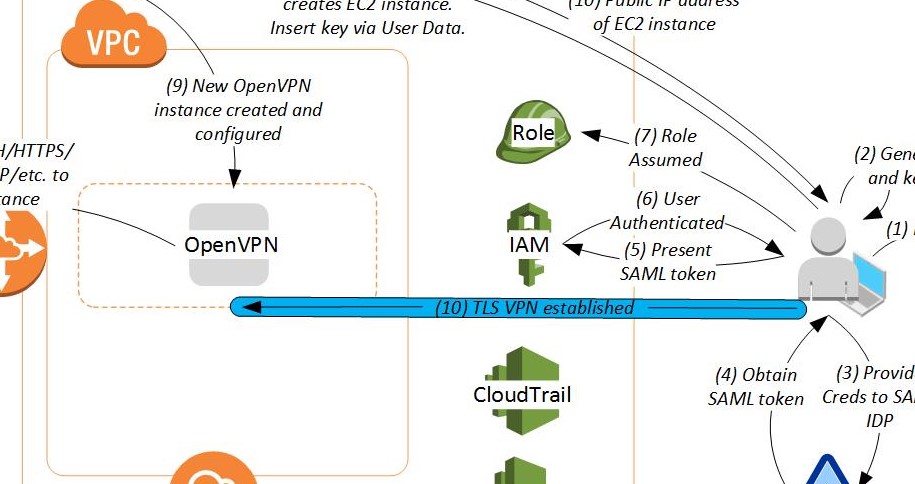 aws vps server pricing