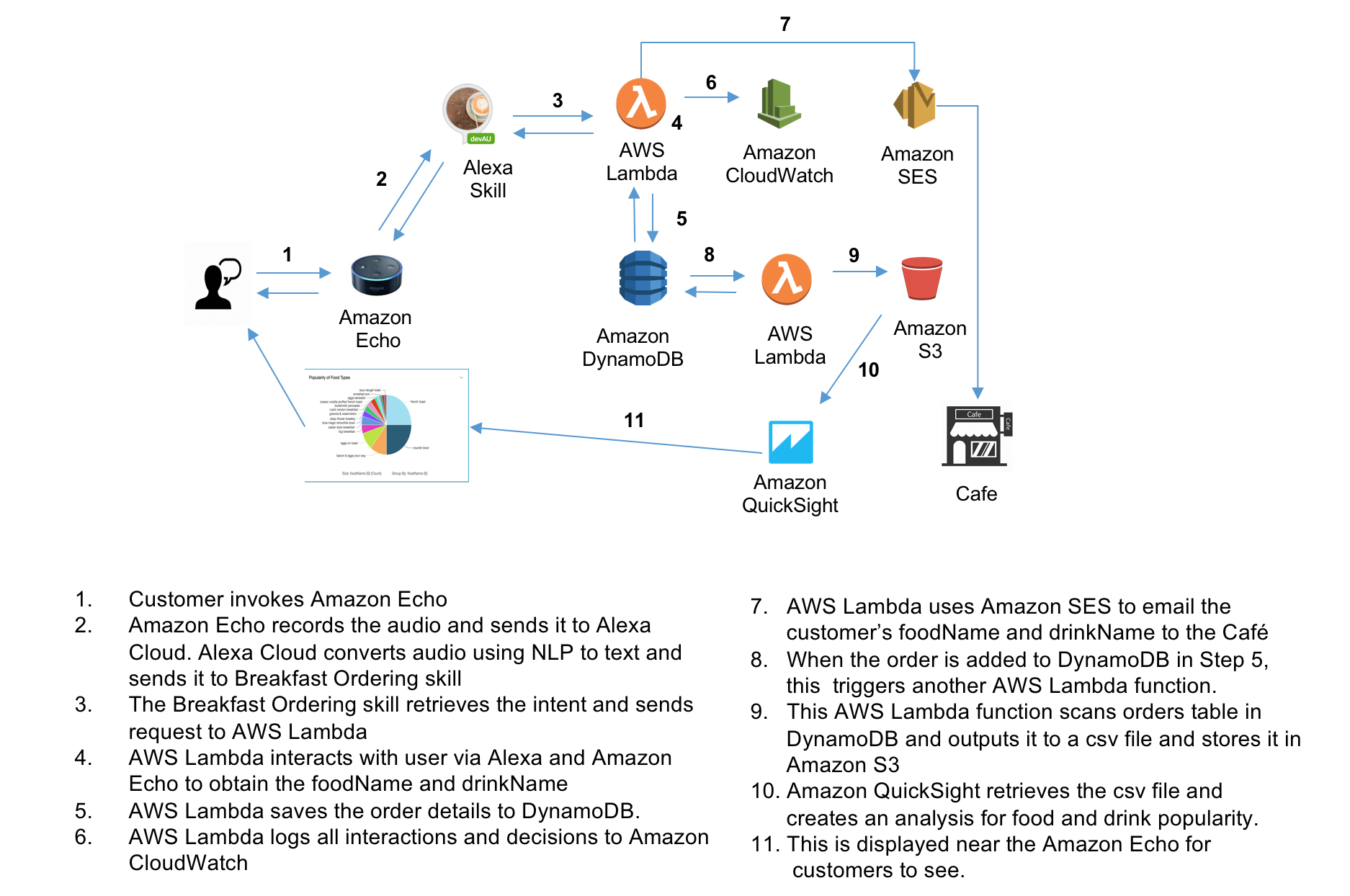 sharepoint 2022 physical architecture