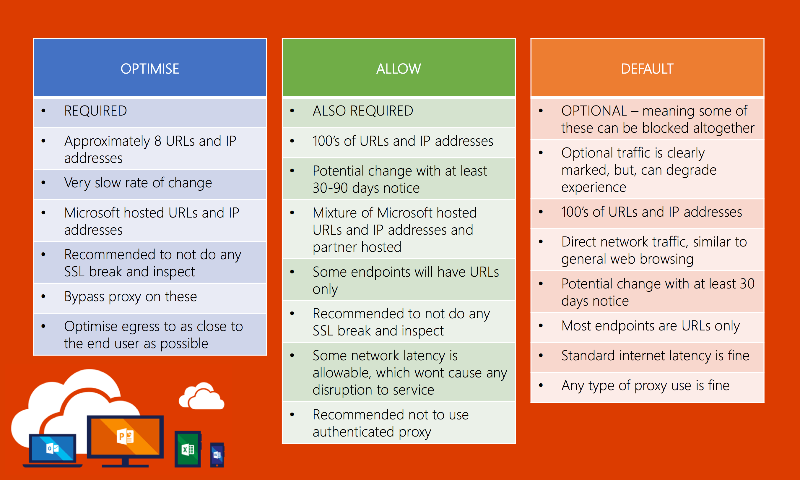 Office 365 URLs and IP address updates for firewall and proxy  configuration, using Flow and Azure Automation – Kloud Blog