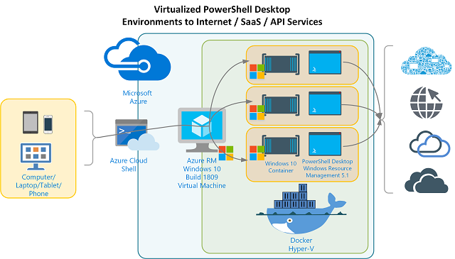 windows server 2019 vs windows 10