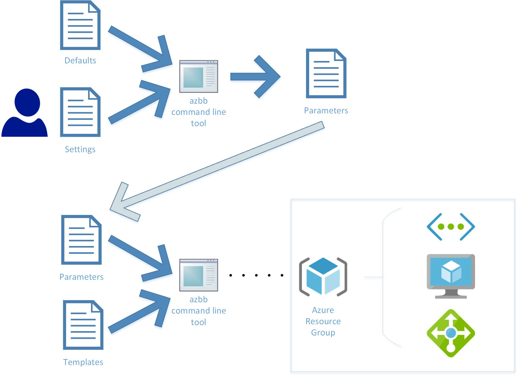 NSE6_FSR-7.0 PDF VCE